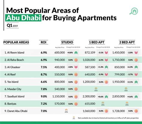 abu dhabi property prices